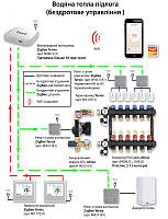 Опалення. Тепла водяна підлога (бездротове управління) (ZigBee)