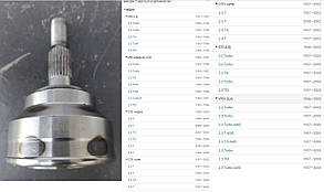 Зовнішня граната-шрус кулак Volvo 850 C70 S70 V70 1993-2005г.в. GSP 862016 без паковання 26*28 Вольво