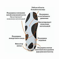 УСТІЛКА СПОРТИВНА ДЛЯ БІГОВИХ ВИДІВ СПОРТУ ENERGY MID PEDAG 213 46/48