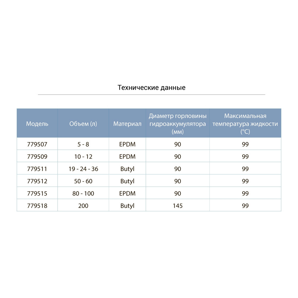 Мембрана для гидроаккумулятора 5-8л EPDM AQUATICA (779507) - фото 2 - id-p1524131974