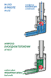 Сухий механічний обслуговваний сифон "MINI 2". Vecamco. (Італія), фото 3