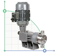 Плунжерный насос-дозатор PDM-P AA 220/9 400/3/50 0,25