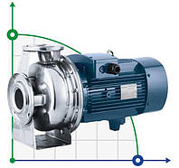 BZ 32-160/2.2 - центробежный моноблочный насос из нержавеющей стали