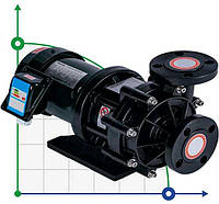 Насос с магнитной муфтой MP-HX-543 GFRPP, 510L/min, 30.6m, 380V-TOSHIBA