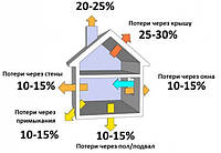 Економія при опаленні будинку