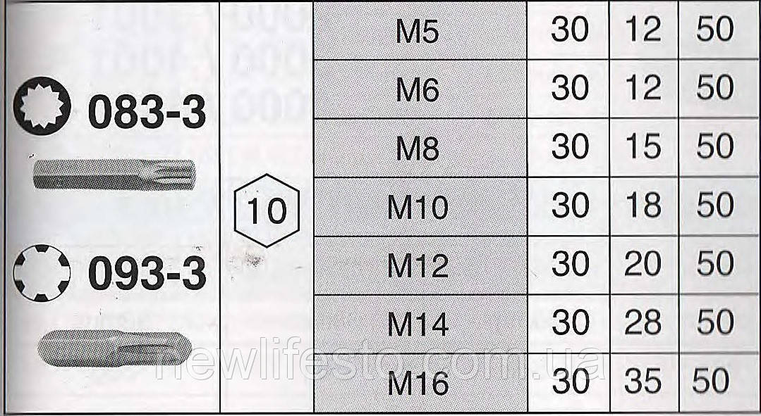 Бита 30мм. Spline M6 6мм - фото 2 - id-p239641126