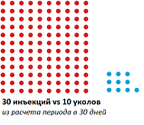 Ін'єкційний порт i‑Port Advance Medtronic, 6 мм, фото 4