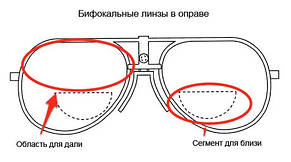 Біфокальні окулярні лінзи, фото 3