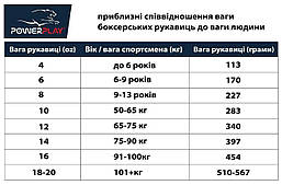 Боксерські рукавиці PowerPlay 3008 Сині 16 унцій, фото 6