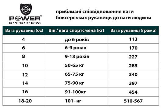 Боксерські рукавички PowerSystem PS 5001 Black 10 унцій, фото 3