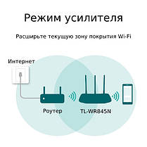 Роутер TP-Link TL-WR845N, фото 2