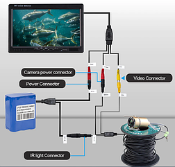 Підводна камера Lucky FC201 DVR дисплей 7 кабель 20м з записом