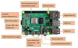 Міні-ПК Orange Pi 4; 1.5gHZ; 4Gb RAM , Model B, Quad core Cortex-A72 ARM v8
