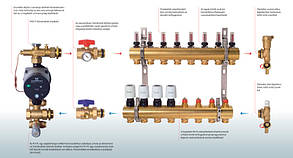 Змішувальний вузол Danfoss FHM-C6 088U0096 з насосом, фото 2