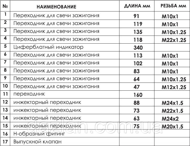 Компрессометр для дизельных двигателей INTERTOOL AT-4003 - фото 3 - id-p1472581215