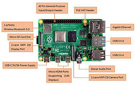 Міні-ПК Orange Pi 4; 1.5gHZ; 2Gb RAM, Model B, Quad core Cortex-A72 ARM v8 Raspberry