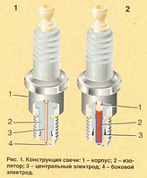 Свеча зажигания Газель,Волга,УАЗ | дв. 406 с ГБО (DECARO) DVW16