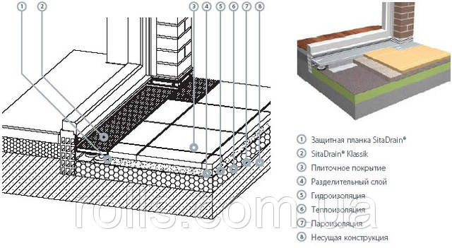 SitaDrain Klassik, 150х1000мм Дренажна решітка з поцинкованої сталі - фото 2 - id-p19326716