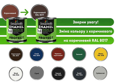 Емаль антикорозійна Kompozit Protect 3 в 1 білий шовковистий мат 0.75кг, фото 3