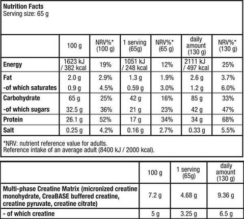 Гейнер Biotech USA Hyper Mass 4000 г, фото 3