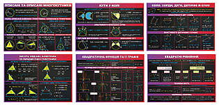 Комплект стендів для кабінету математики