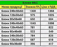 Фундаментные блоки заводские 24-3-6