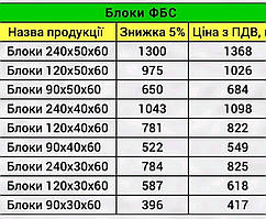 Фундаментні блоки заводські 24-3-6