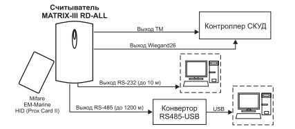 wiegand считыватель