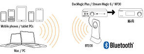 Бездротовий адаптер Cambridge Audio BT100 (Аудіоресивер Bluetooth), фото 2