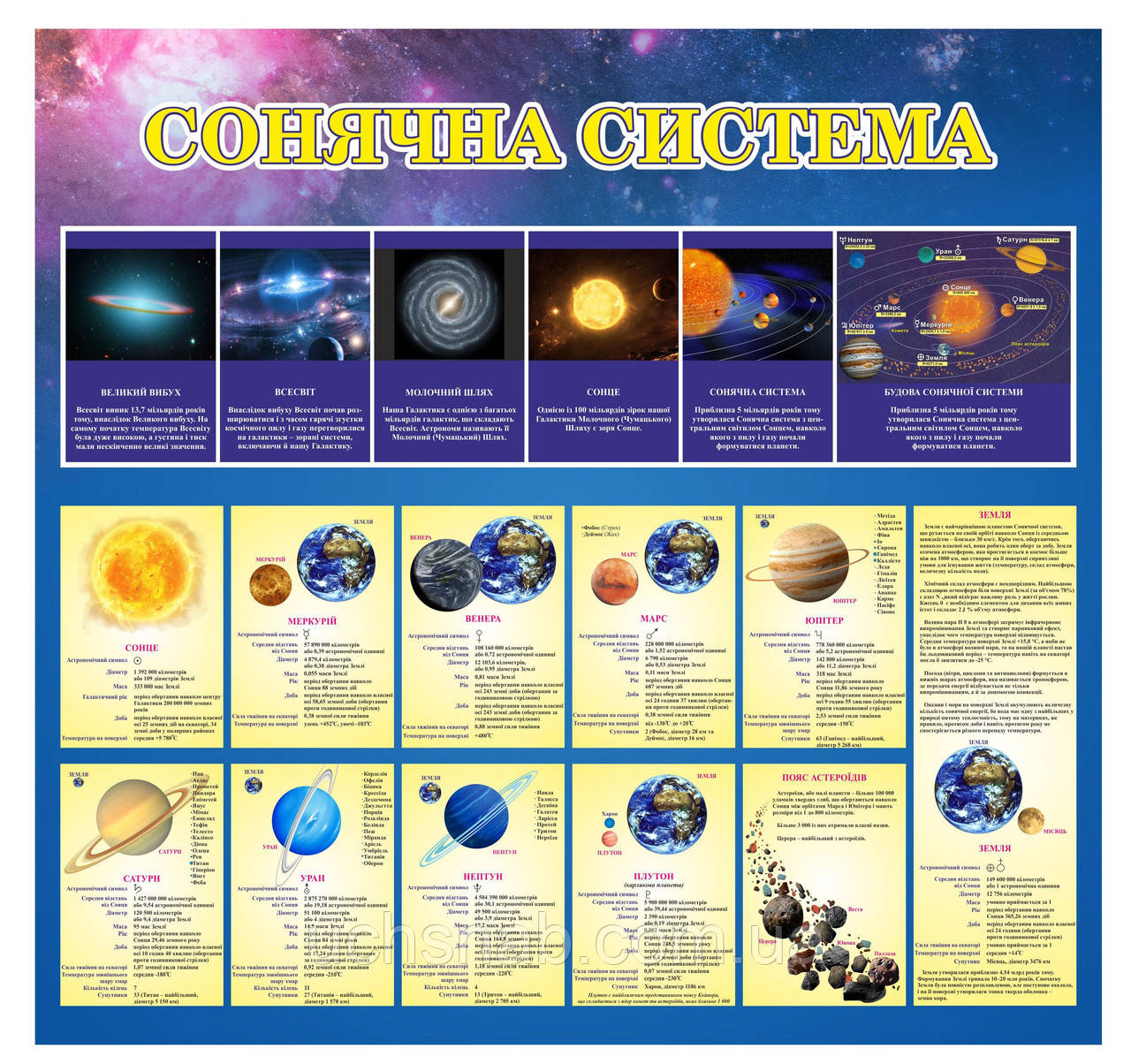 Стенд для школи "Сонячна система", фото 1