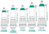 Гідропомпа Bathmate HydroXtreme 7 Wide Boy для члена довжиною від 12,5 до 18 см, діаметр до 5,5 см sonia.com.ua, фото 3