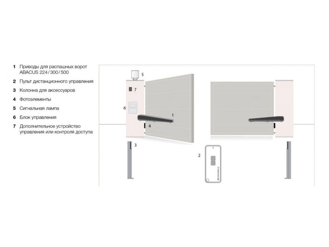 Автоматика для распашных ворот Comunello ABACUS 500 230V KIT - фото 4 - id-p1440811138