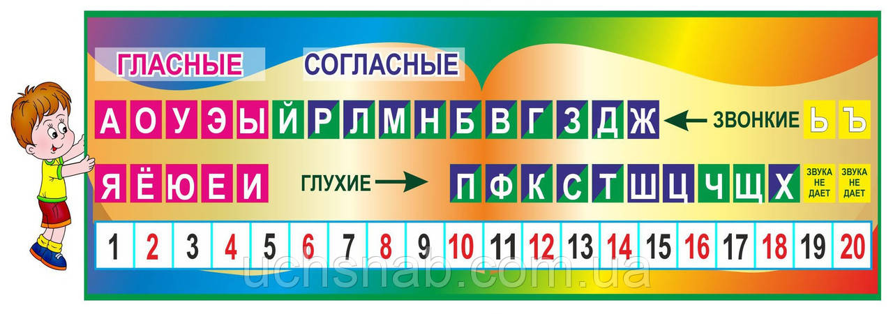 Стенд для початкової школи скарбничка звуків та лінійка цифр до 20, фото 1
