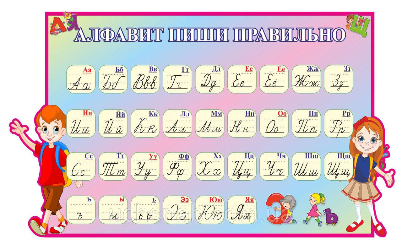 Оформлення класної кімнати початкових класів - стенд алфавіт