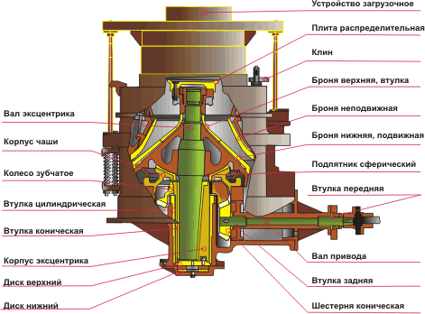 Конусная дробилка мелкого дробления КМД 2200Гр - фото 4 - id-p241543931