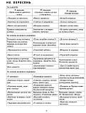 Розгорнутий календарний план. ВЕРЕСЕНЬ. Молодший вік. Сучасна дошкільна освіта. (Ранок), фото 7