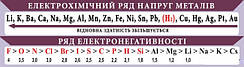 Стенд в кабінет хімії "Ряд напруг та ряд електронегативності"