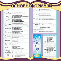 Стенд в кабінет хімії "Основні формули"