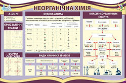 Стенд в кабінет хімії "Неорганічна хімія"