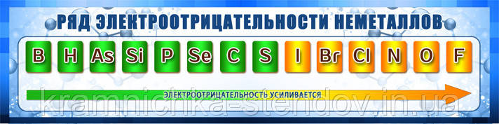 Стенд в кабінет хімії "Ряд електронегативності неметалів", фото 1