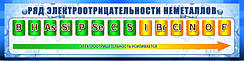 Стенд в кабінет хімії "Ряд електронегативності неметалів"