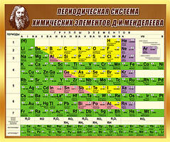 Періодична система хімічних елементів Д.І. Менделєєва російською мовою