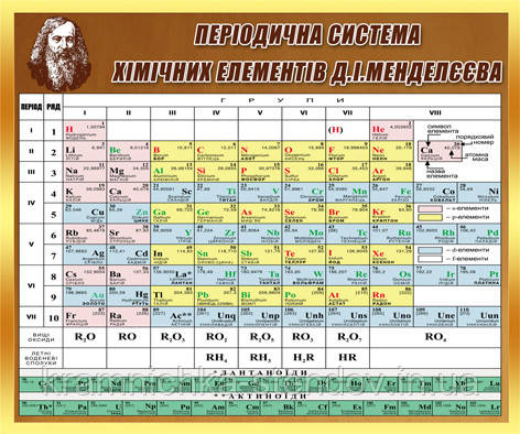 Періодична система хімічних елементів Д.І. Менделєєва українською мовою