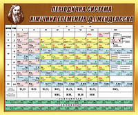 Периодическая система химических элементов Д.И. Менделеева на украинском языке