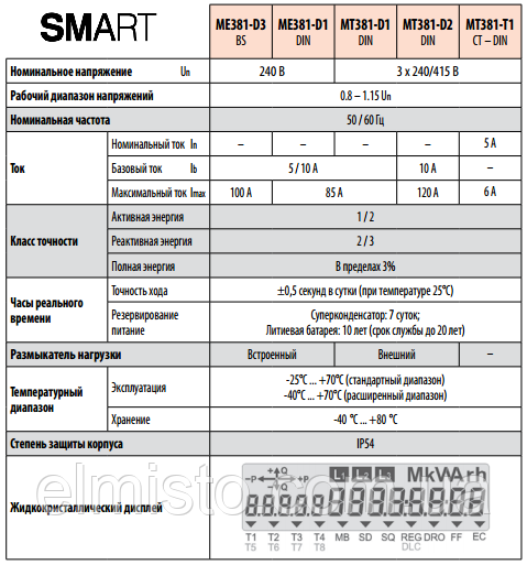 Основные технические характеристики электросчетчика ISKRA ME381
