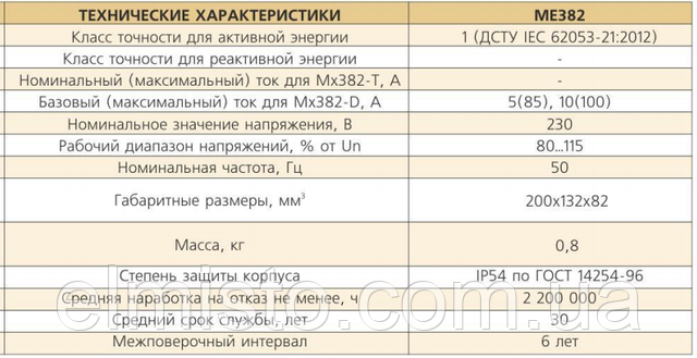 Основные технические характеристики электросчетчика ISKRA ME382-D1