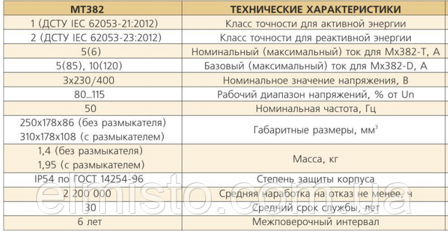 технические характеристики электросчетчика Iskra МТ382