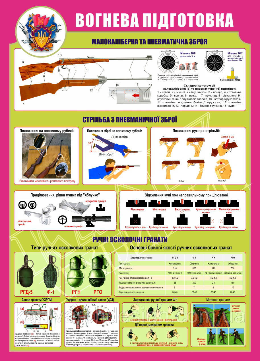 Стенд "Вогнева підготовка" в кабінет ЗАХИСТ ВІТЧИЗНИ, фото 1
