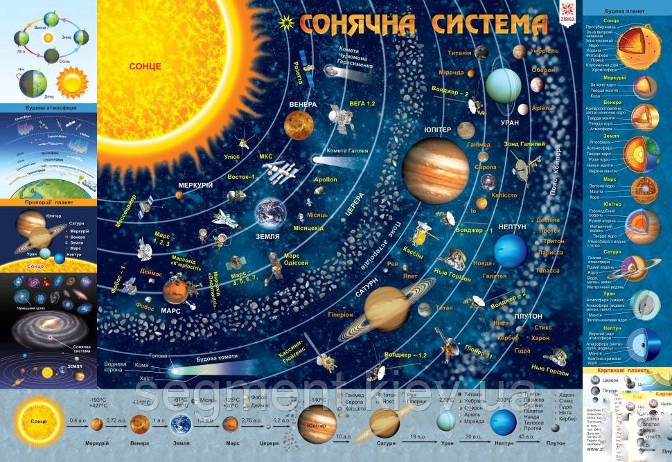 Плакат Дитяча карта сонячної системи А2 формату (594х420 мм)