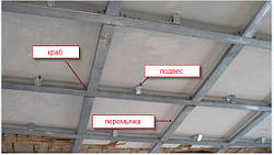Каркас для гіпсокартону